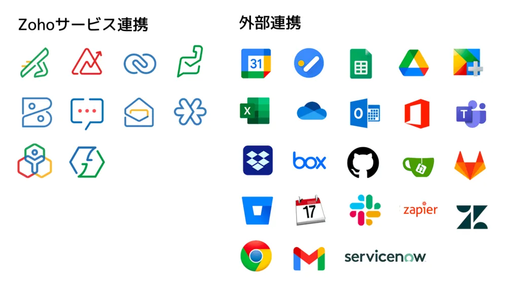 業務を効率化させる幅広い連携