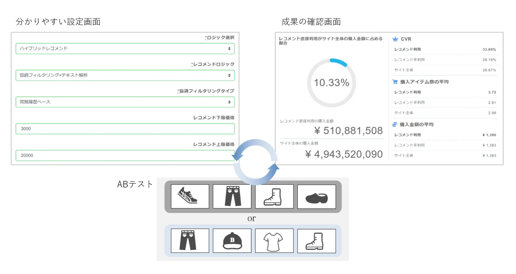 多様なロジック・コンテンツを活かすPDCA機能とサポート