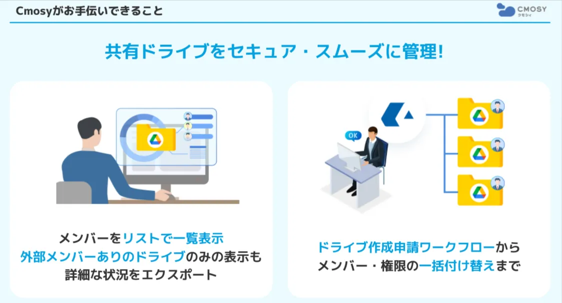 共有ドライブ管理機能