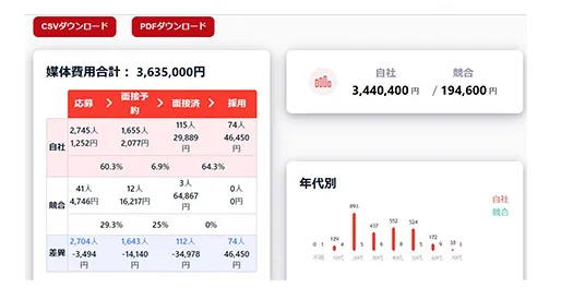 採用見える化クラウドでできること