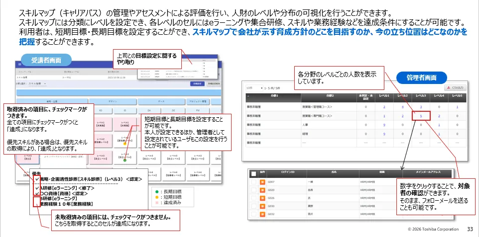 目標レベルを設定し、達成状況をマップで確認できるキャリア形成支援画面