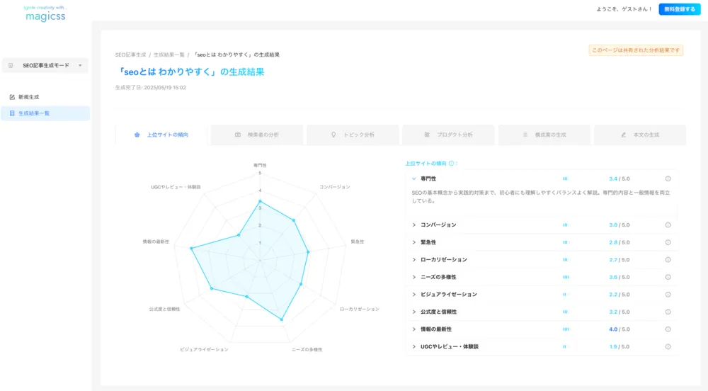 分析:「上位サイトの傾向」