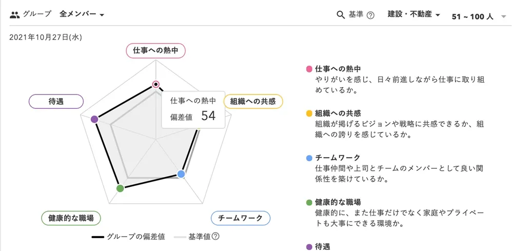 業界他社との比較や、回答データを元にした解析機能も利用可能