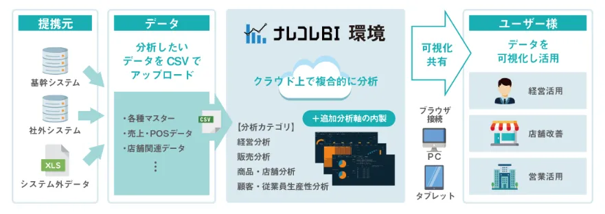 サービス概要図