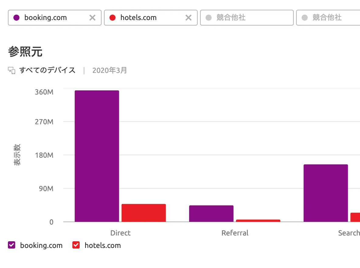 トラフィック分析