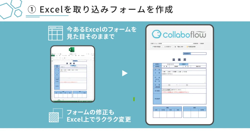 ①お使いのExcelを取り込み、フォームを作成