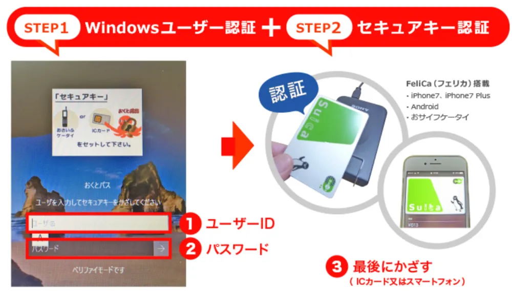二要素認証