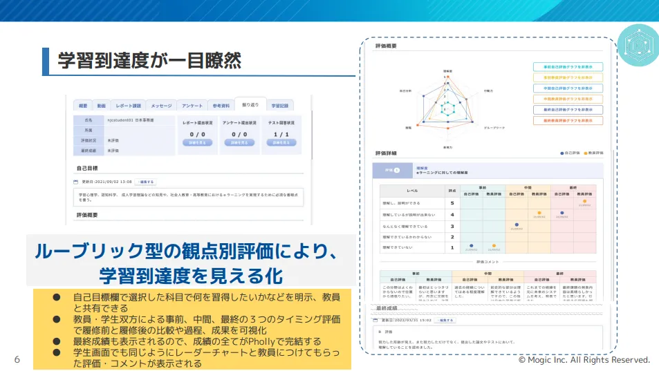 学習到達度が一目瞭然