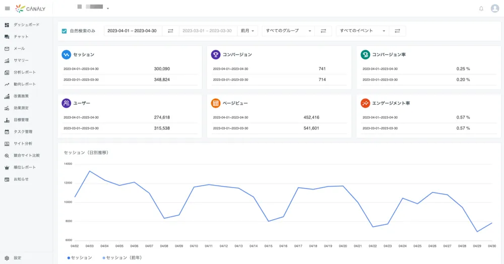 「サマリー機能」サイト指標のモニタリングが簡単に