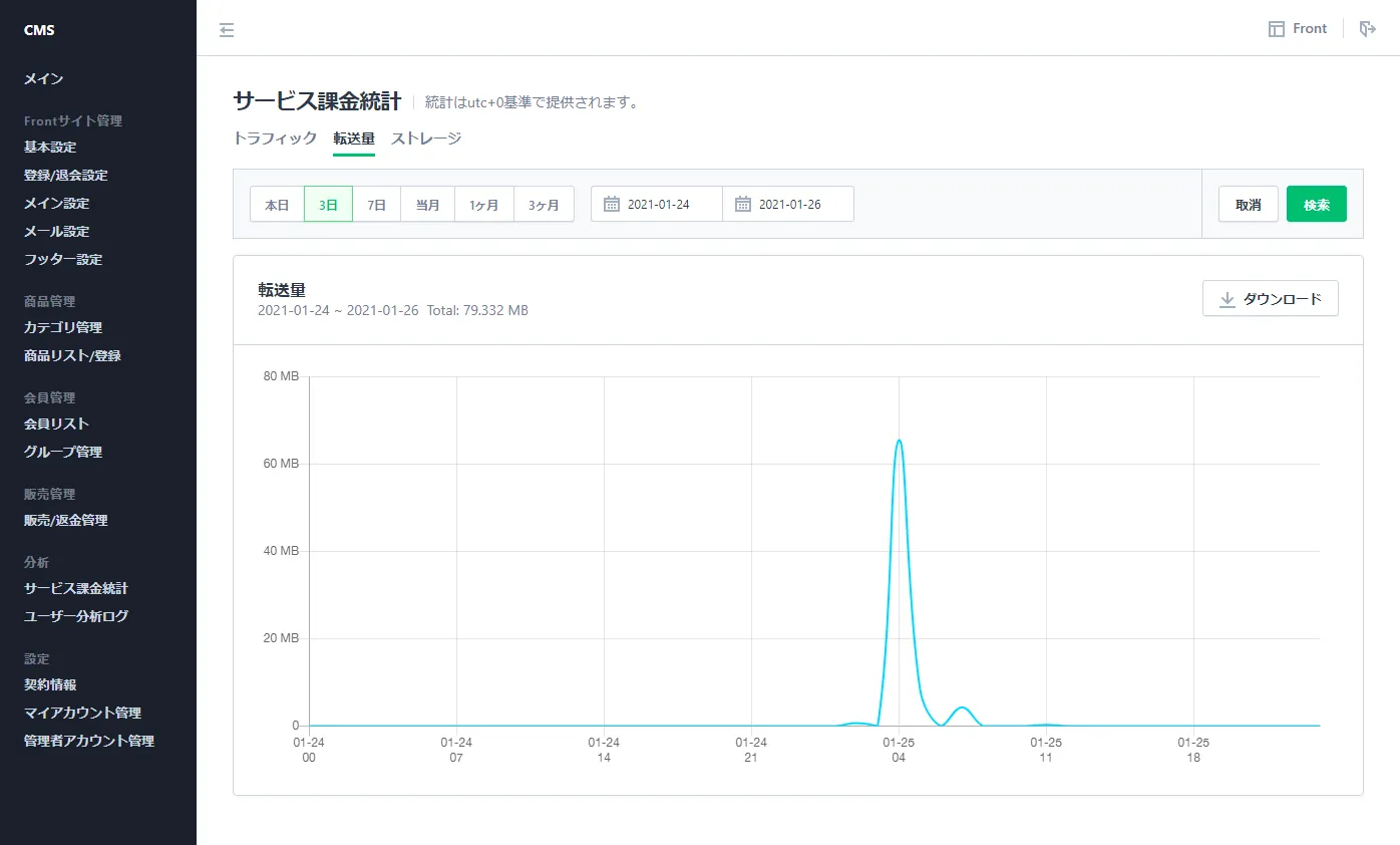 CMS（視聴分析）