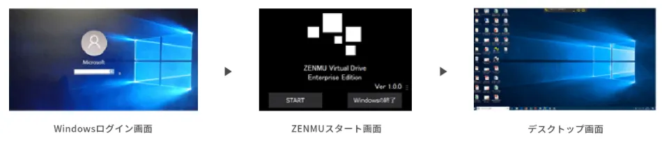 安全かつ便利なPC利用