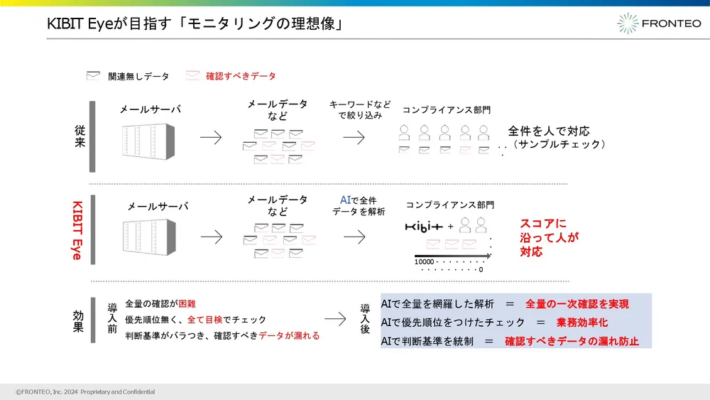 KIBIT Eyeメールモニタリングイメージ図