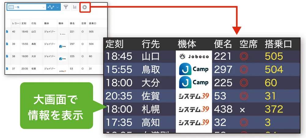 デジタルサイネージとしてフルスクリーンで表示