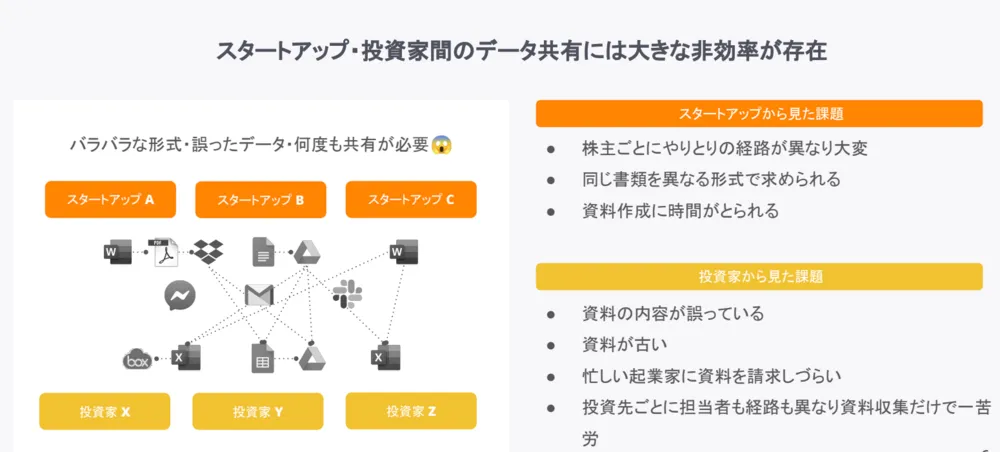 スタートアップが抱えている課題