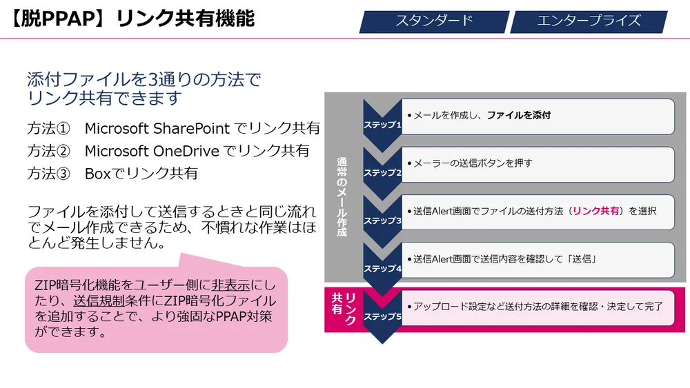 脱PPAPに有効なリンク共有機能