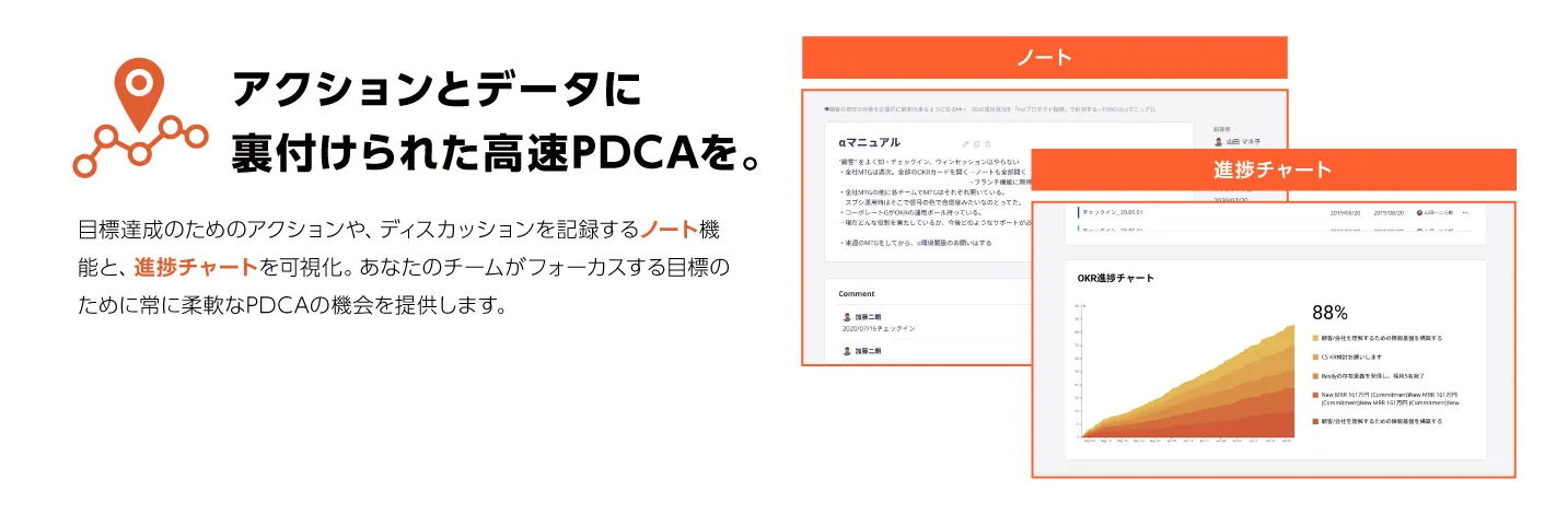 ノートと進捗チャート