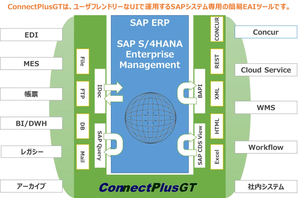 ConnectPlusGT機能概要イメージ