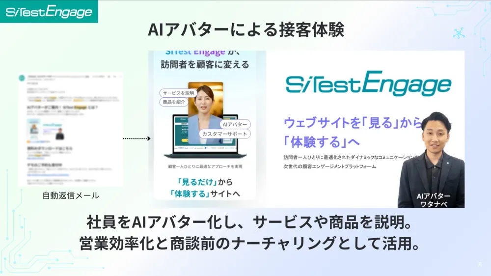社員のAIアバター化による労働力不足の解消