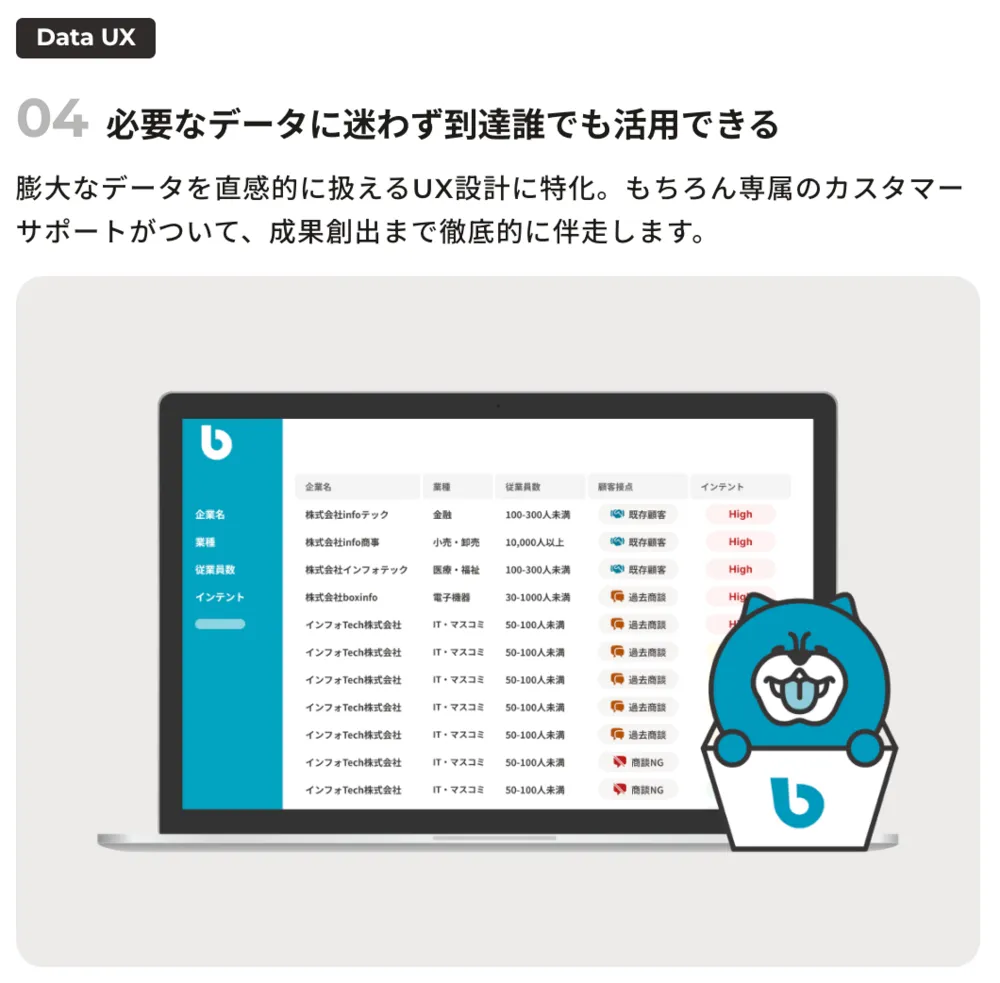 必要なデータに迷わず到達誰でも活用できる