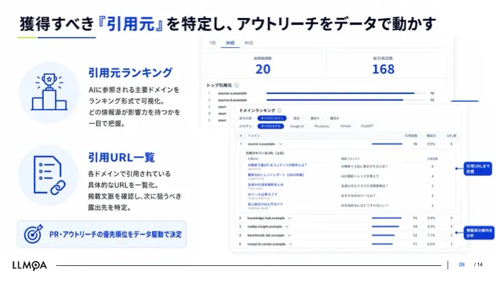 引用元分析