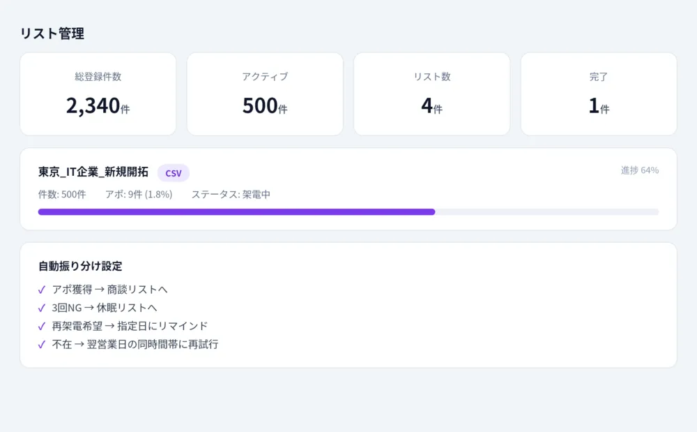 リストの進捗と自動振り分けをひとつの画面で管理