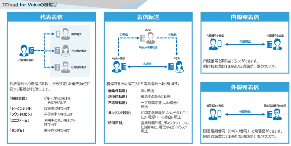 機能紹介①