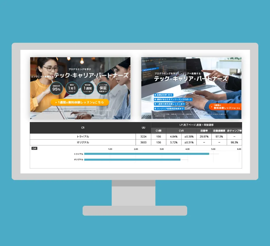 レポート画面①（全体のテスト結果）