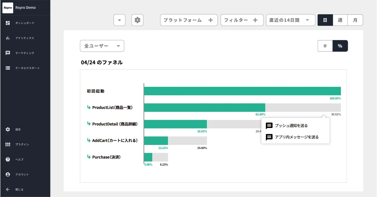 ユーザー行動の分析から施策実行までが完結