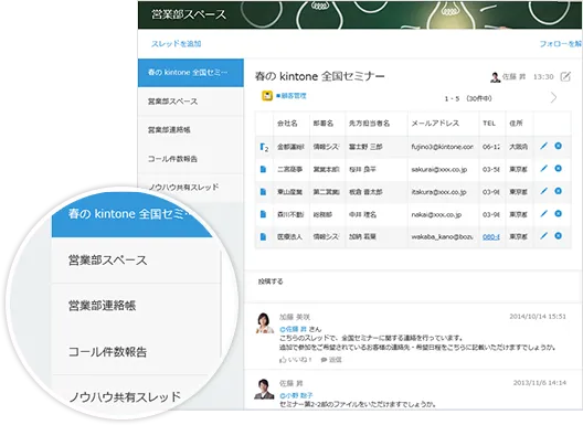 議題ごとにコミュニケーションの場を整理