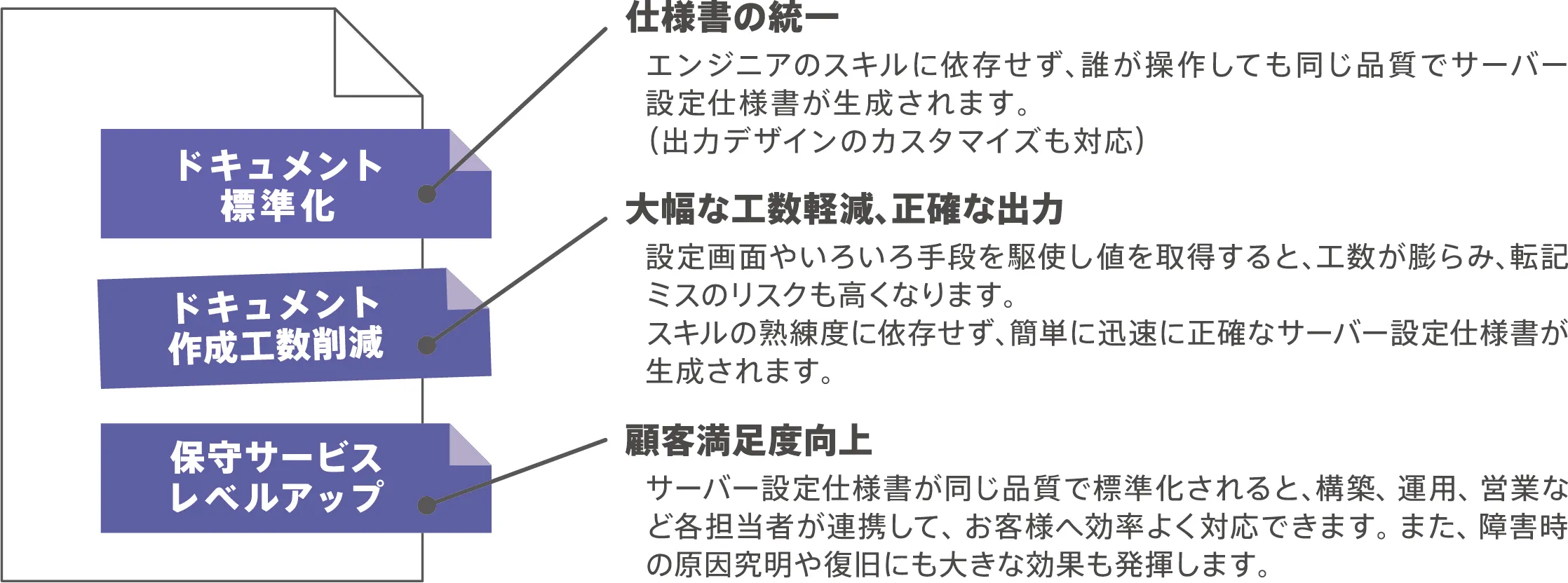 こんなお悩みもSSD-assistanceがあれば…