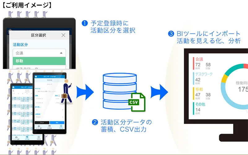 日々入力する予定を可視化・分析し業務改善