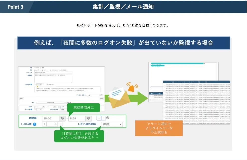 ２．特長　Point3