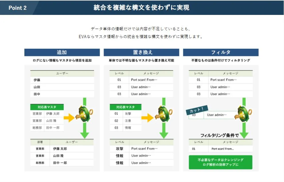 ２．特長　Point2