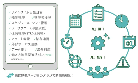 全ての機能がワンプライス（1人300円）で使えます。