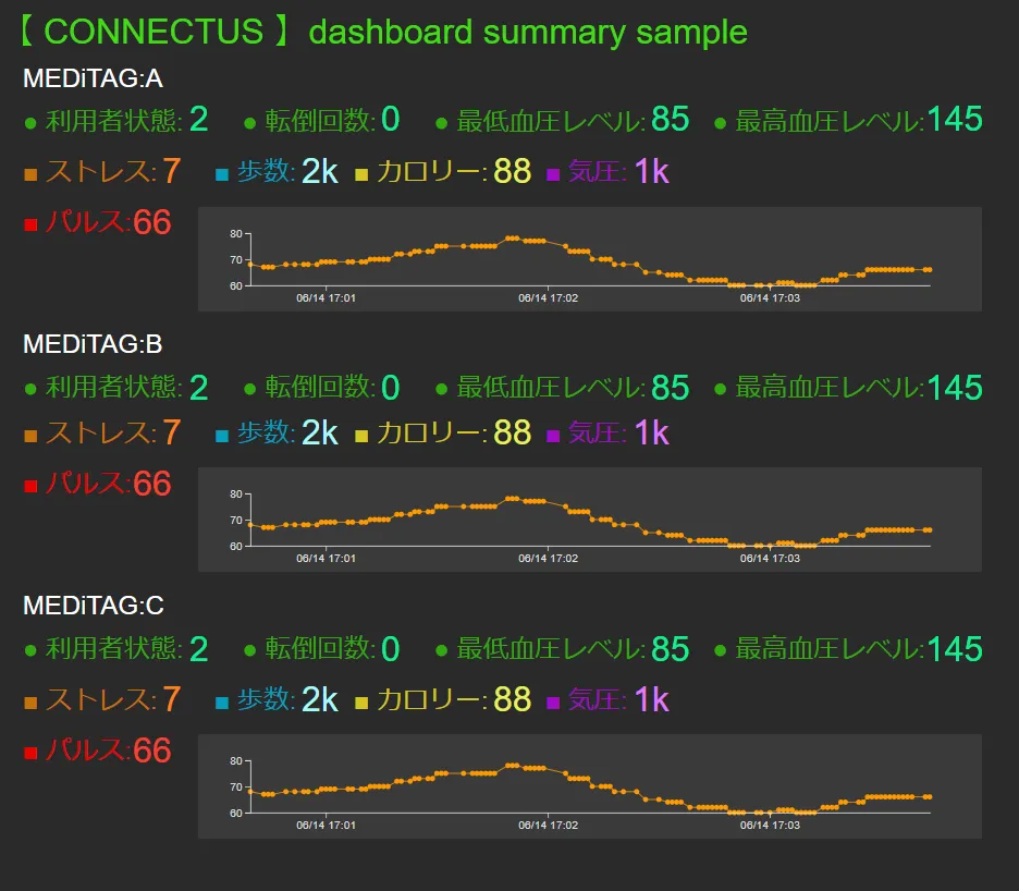 バイタル情報の可視化