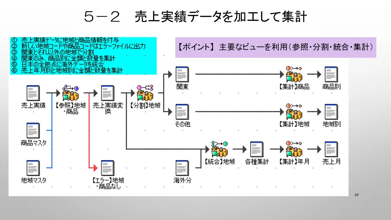 ６．ETL Platformの事例　①