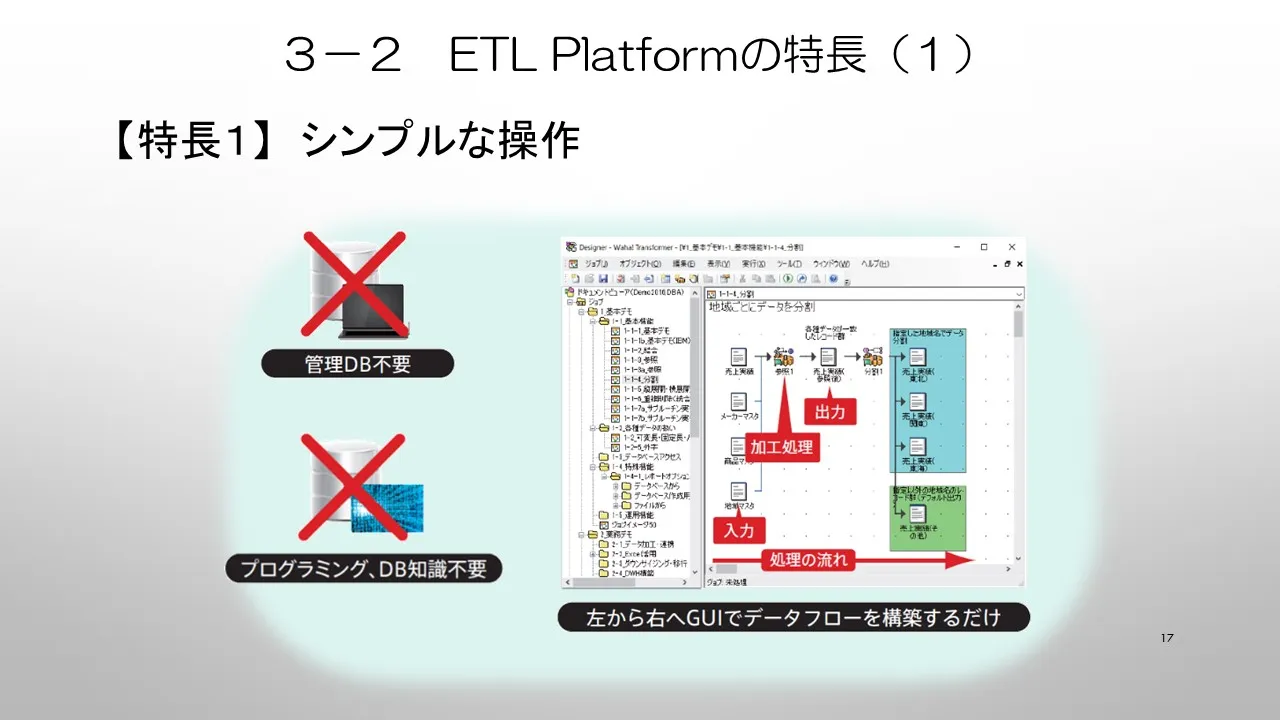 ５．ETL Platformの特長　①