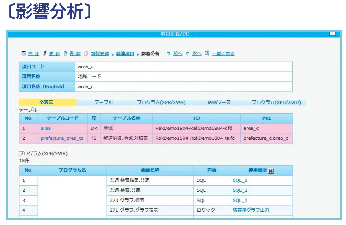 RakStudioで修正対象項目の影響範囲を分析