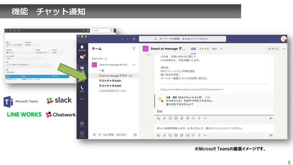チャットツール連携