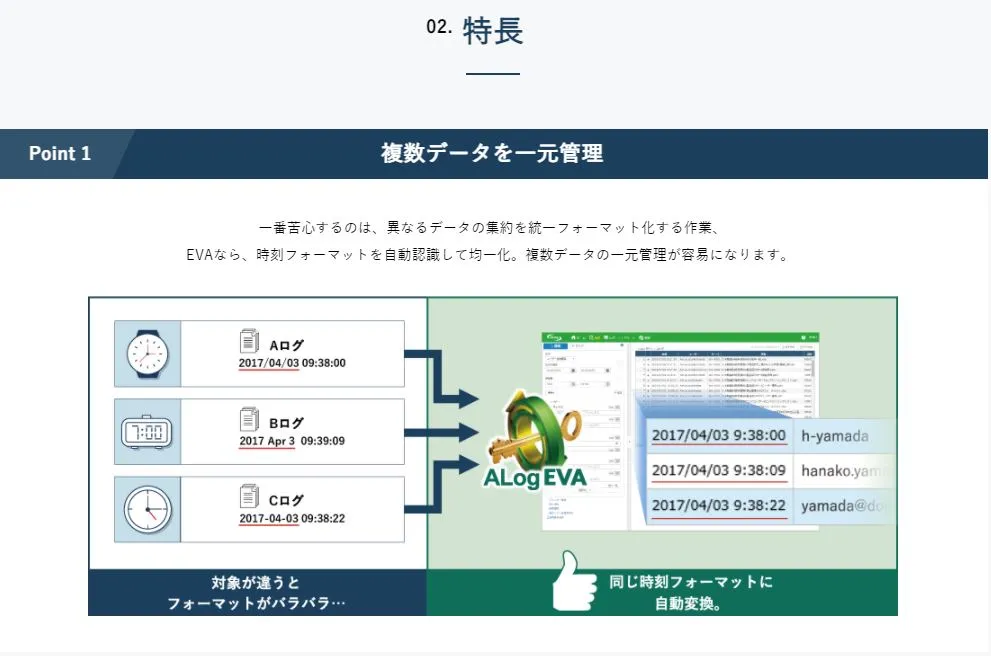 ２．特長　Point1