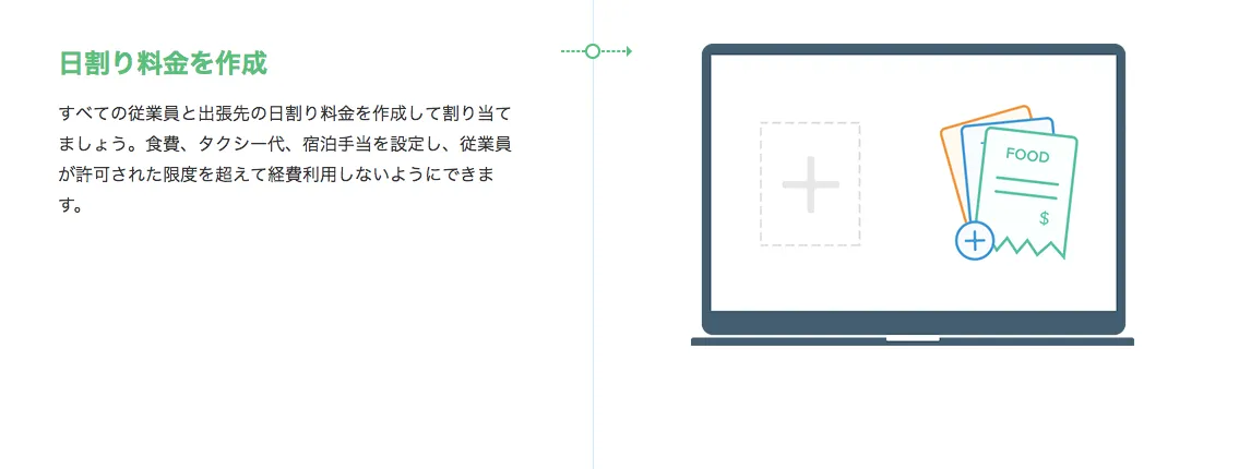 日割り料金を作成