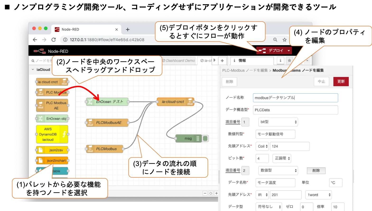 Node-REDとは