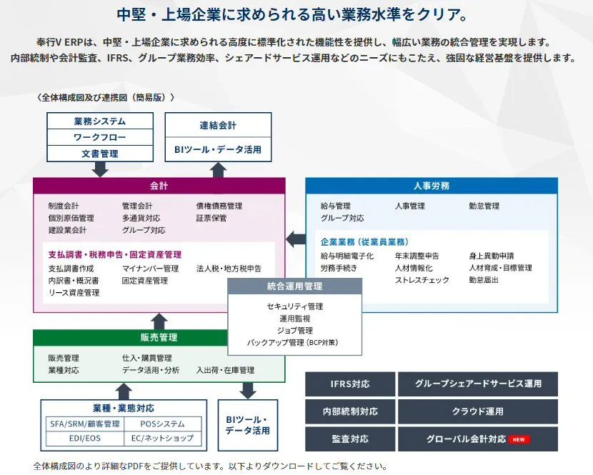 中堅・上場企業に求められる高い業務水準をクリア