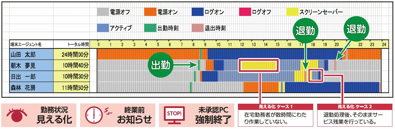 端末稼働状況一覧レポート画面
