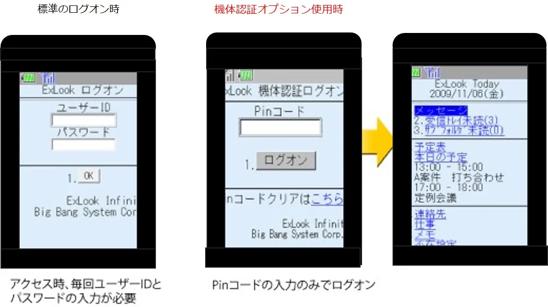 ガラケーでの動作イメージ