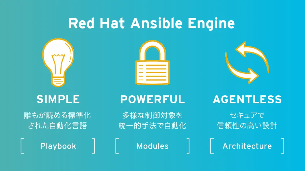 Ansible Engine