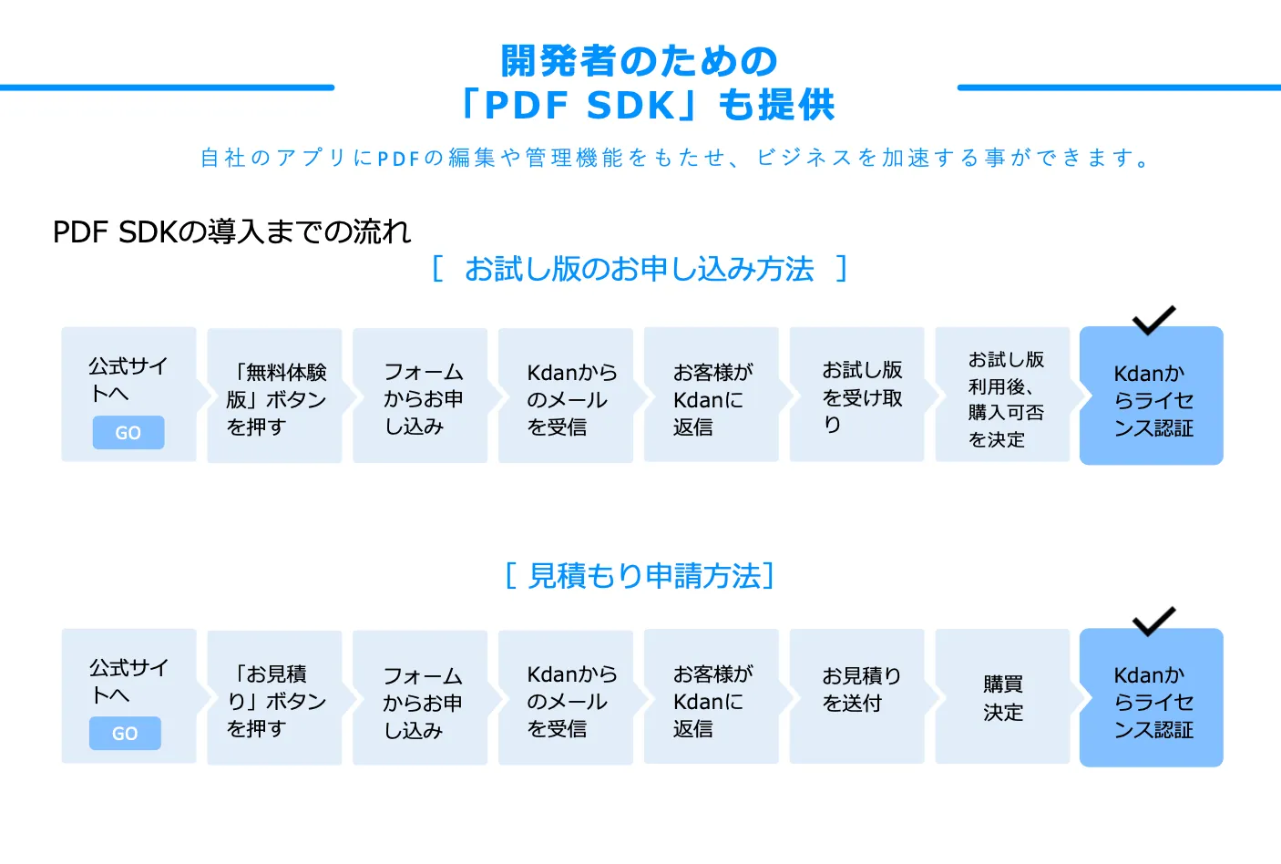 開発者向けのPDF SDKも提供！