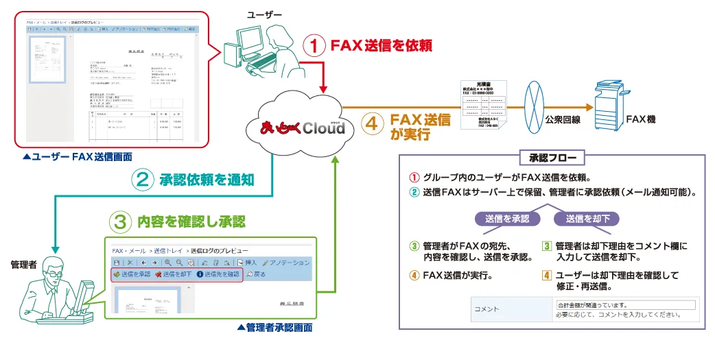 誤送信防止オプション（管理者承認フロー）