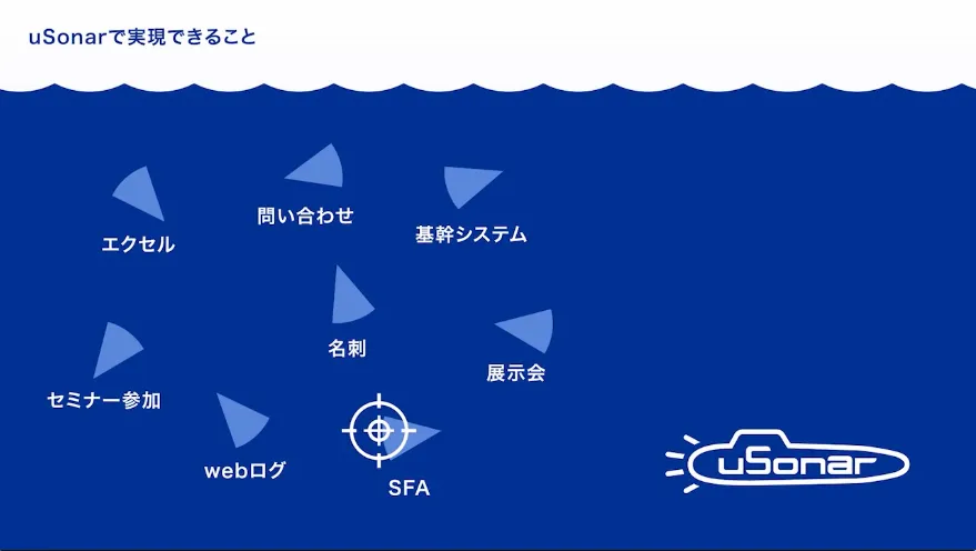 uSonarで実現できること