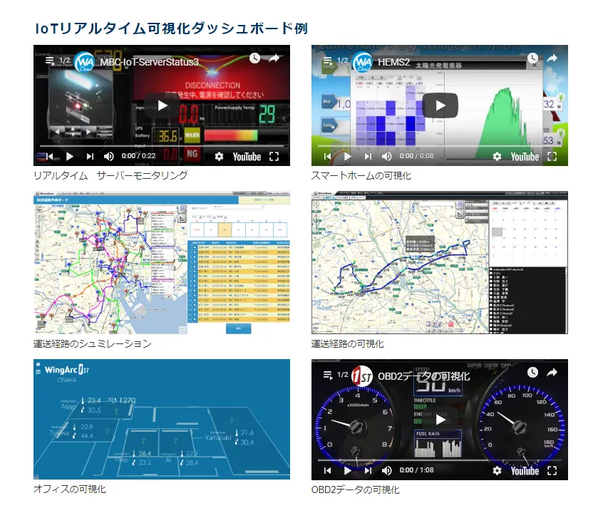 IoTリアルタイム可視化ダッシュボード一例